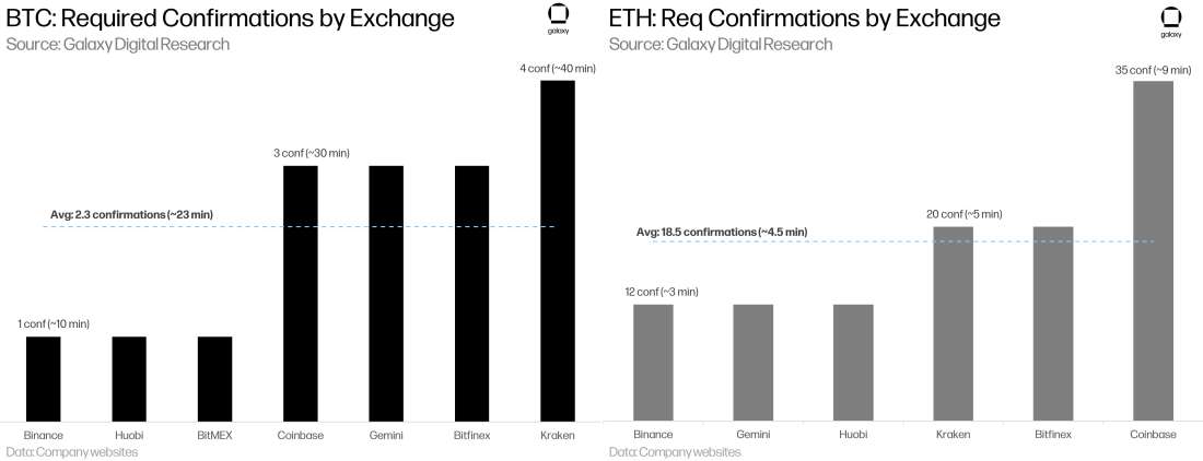 Settlement Times - L2 Whitepaper