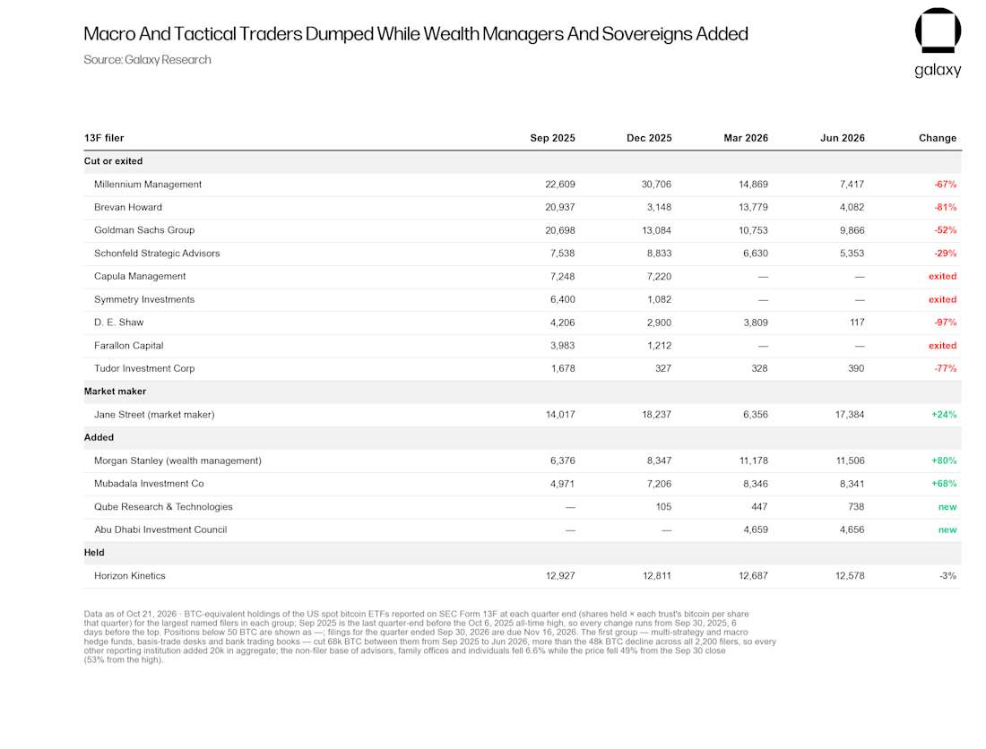 Exhibit 08 etf 13f named funds