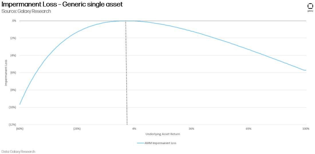 tokenized stocks in DeFi 1