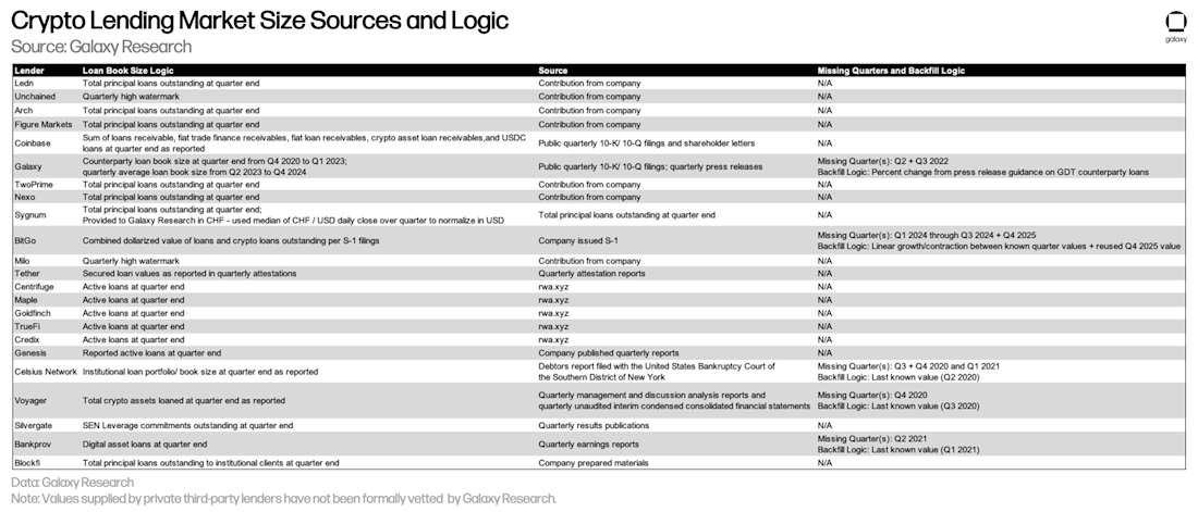 5 leverage 2q 2026