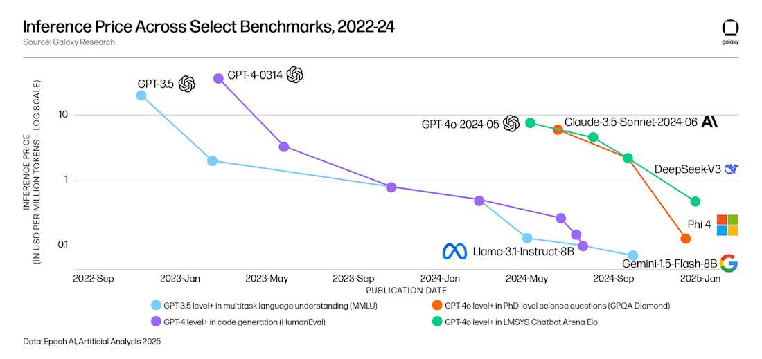 Chart-10-InferencePrice