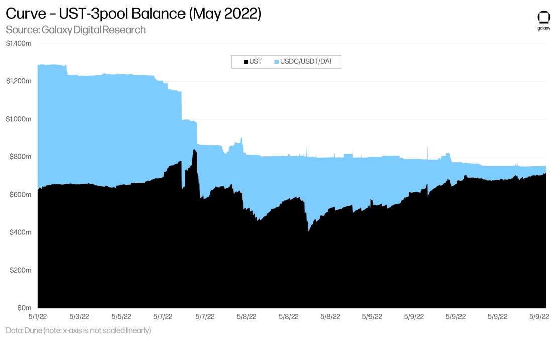 Stablecoin-34