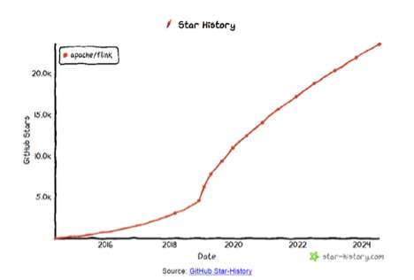 DeltaStream - Star History