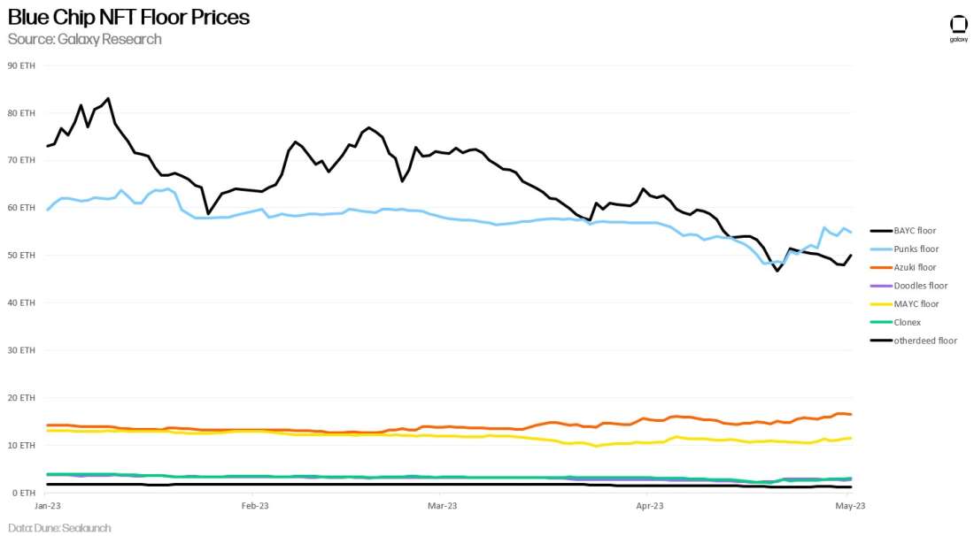 chart 11)