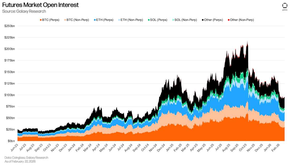 24 Futures market open interest
