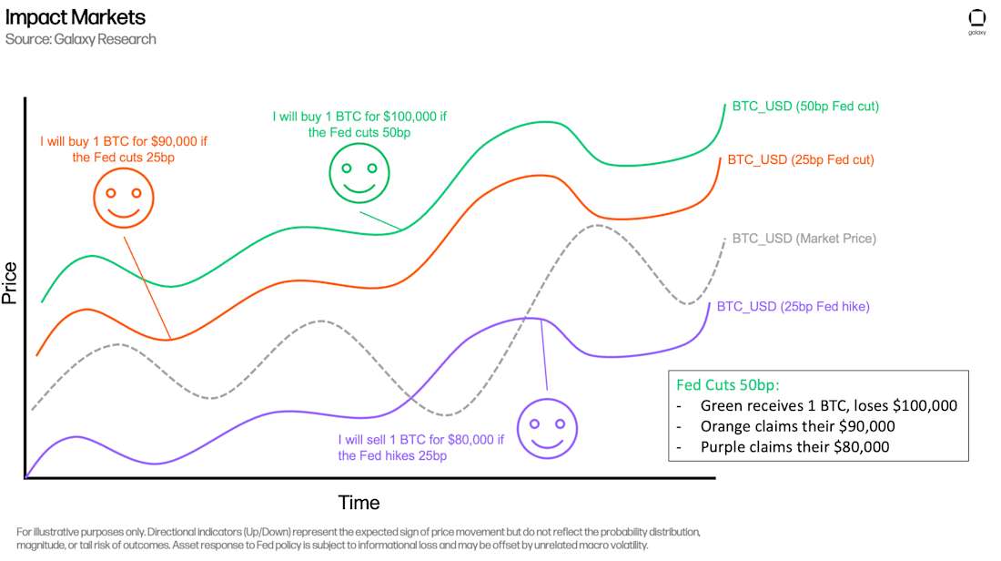 1 Impact Markets