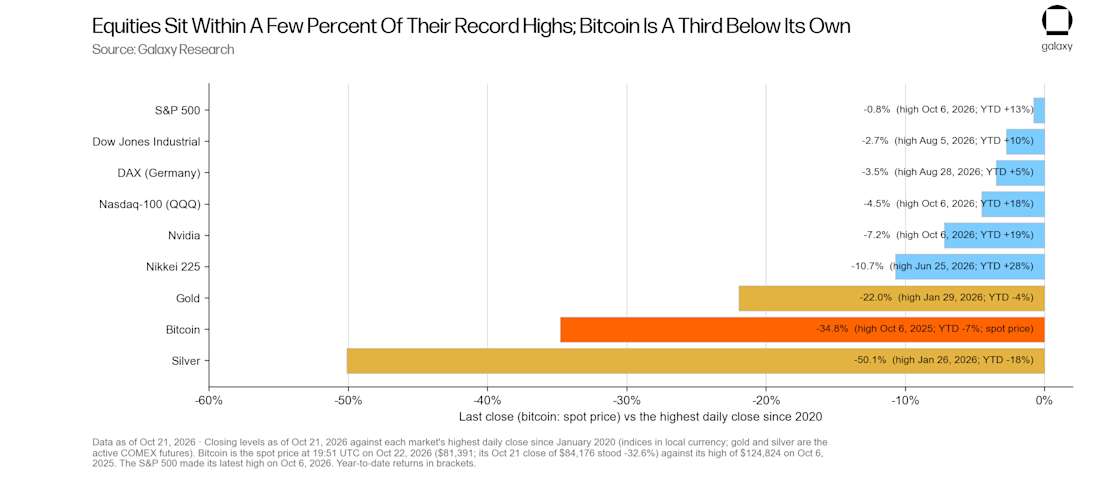Exhibit 11 distance from ath