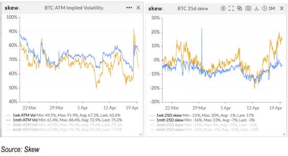 BTC Selloff 4