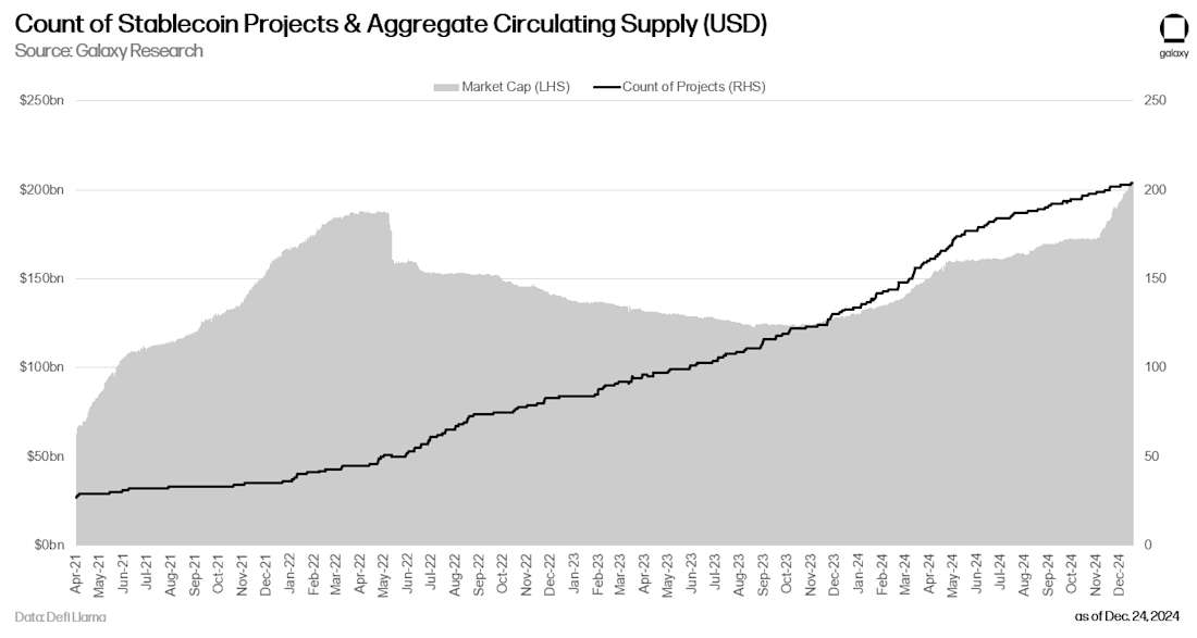 13 - stablecoin project count