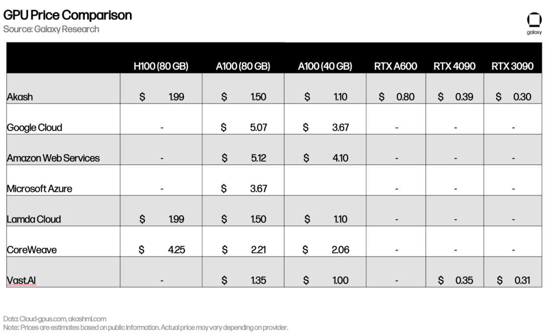 GPU Price Comparison Table