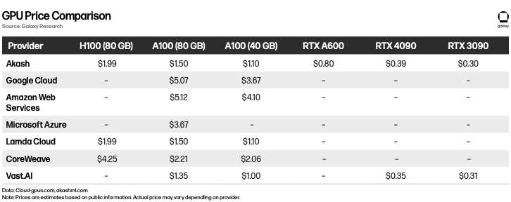 GPU Price Comparison Table