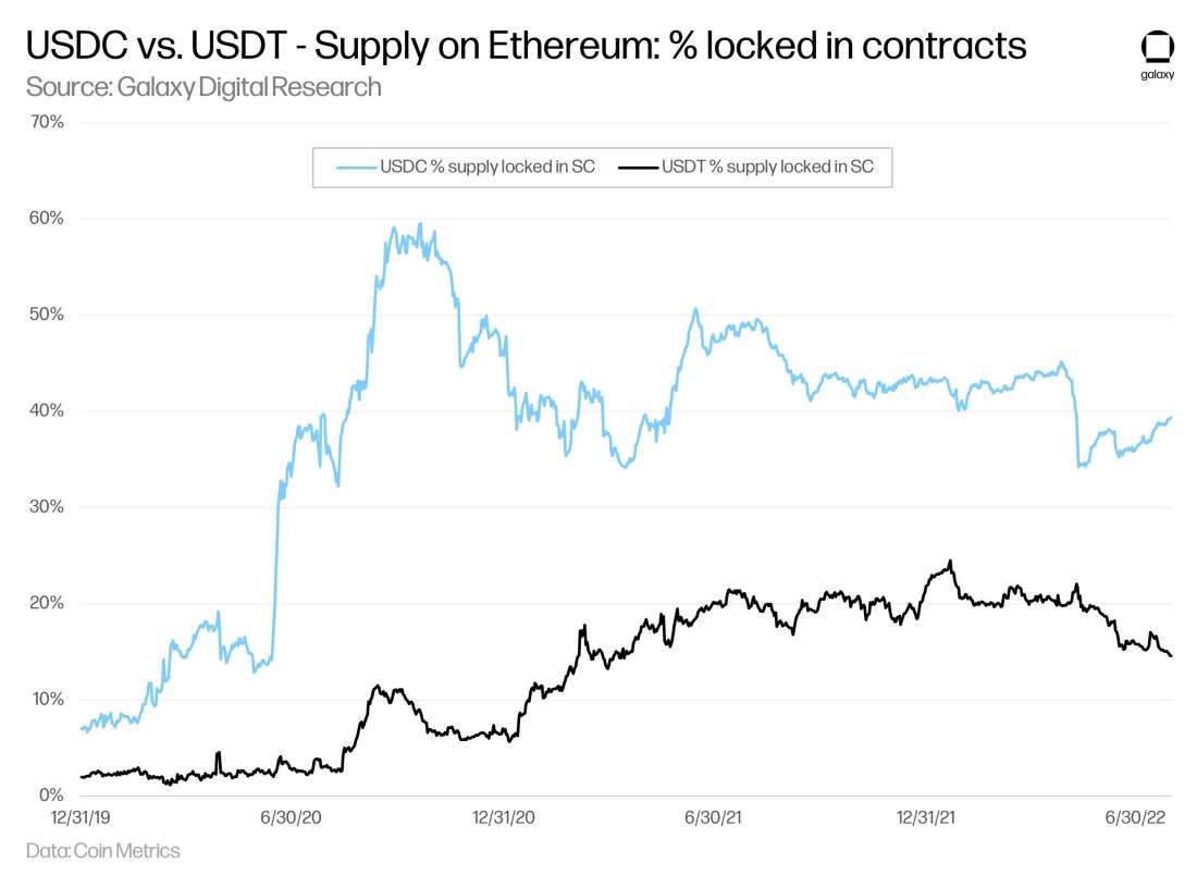 Stablecoin-13