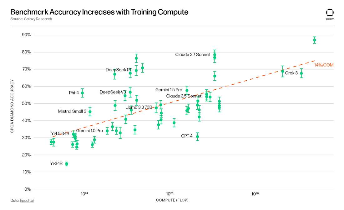 Chart-5-BenchmarkAccuracy