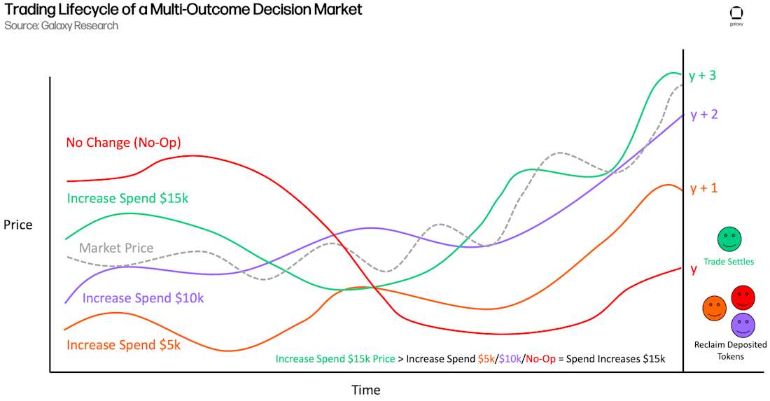 2 conditional markets report