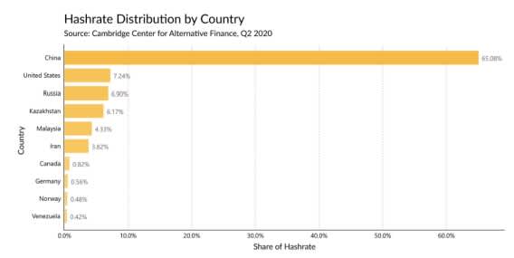 Ban Chart 3