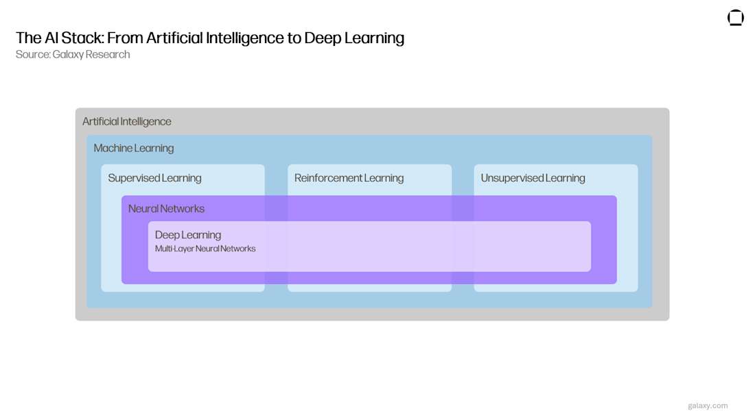 AI Stack