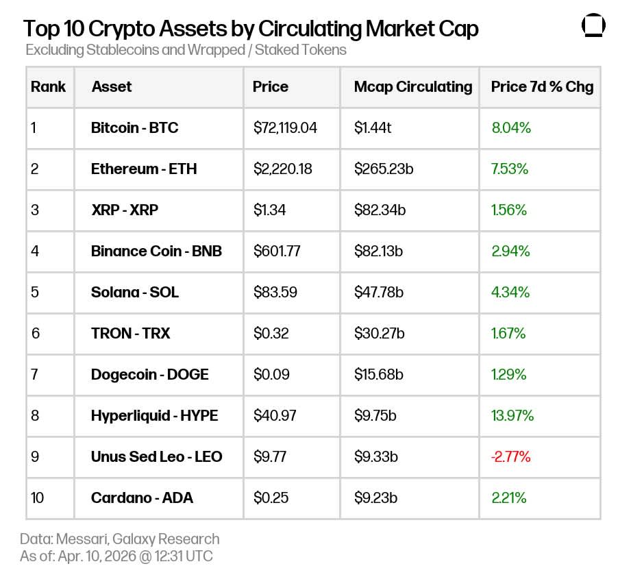 Market Update 041026