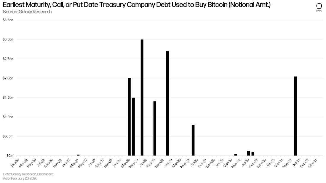 21 earliest maturity: DAT debt