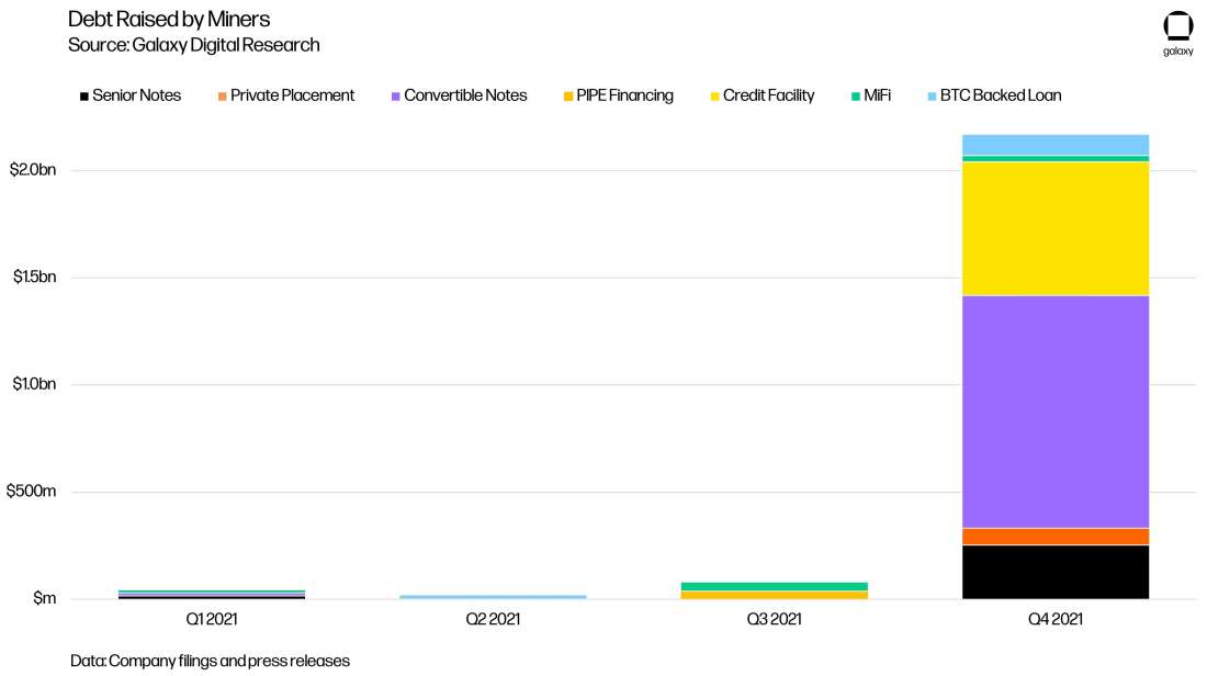 Mining_Chart6