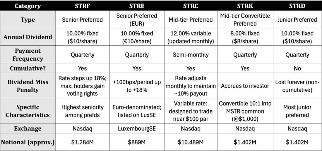 MSTR June - July Charts
