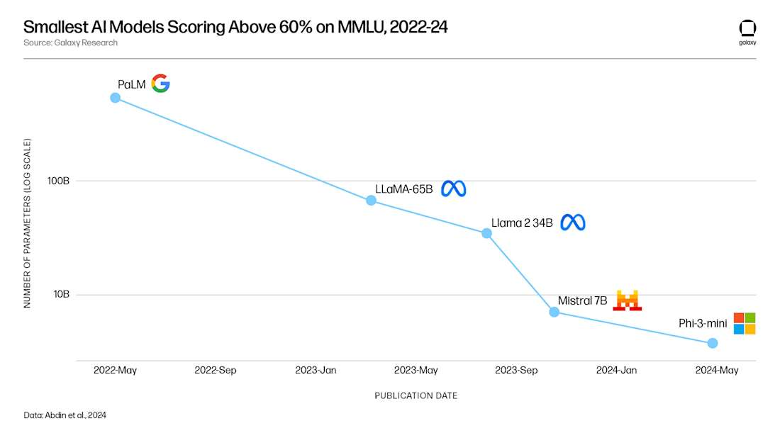 Chart-9-SmallestAIModels