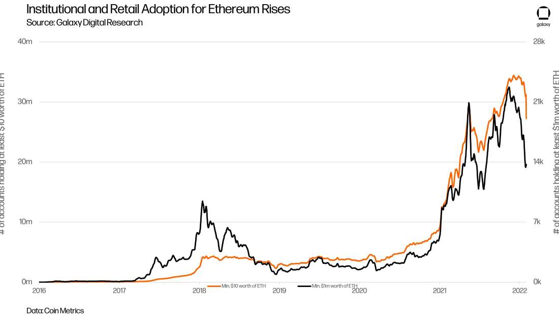 GIC_Chart7