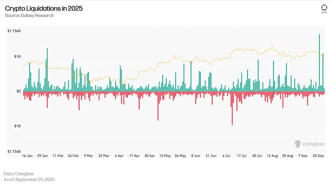 total liquidations sep-26