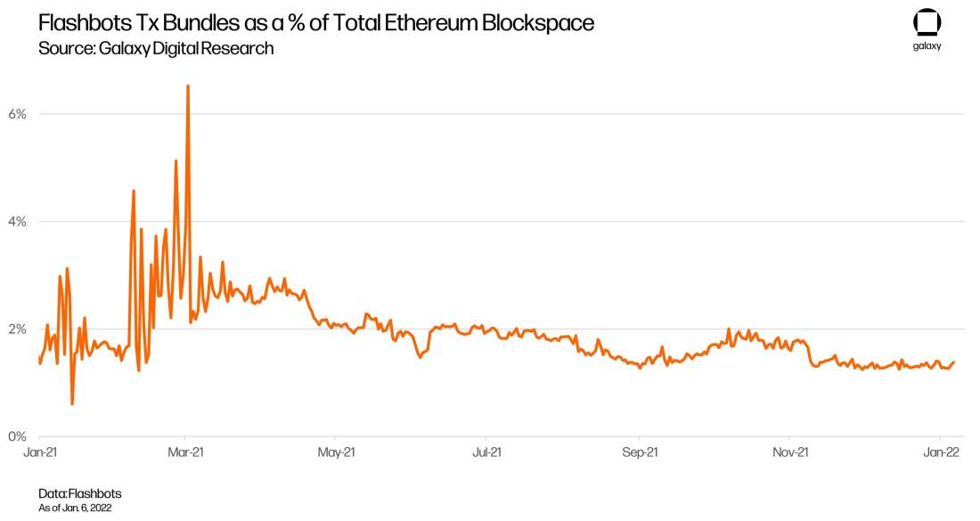 cropped-mev-chart12