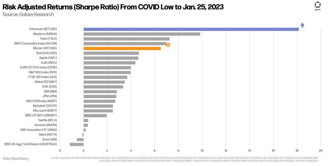 newsletter chart vf