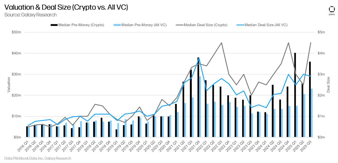 6 - valuation and deal size (all vc vs crypto)