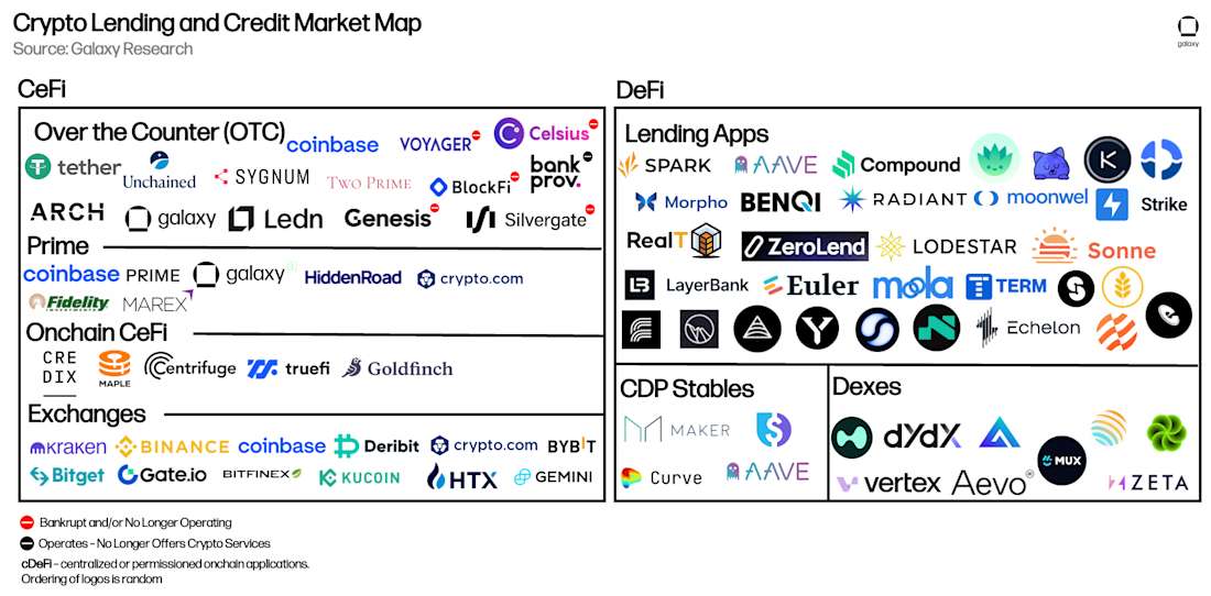 Crypto Leverage Venue Market Map