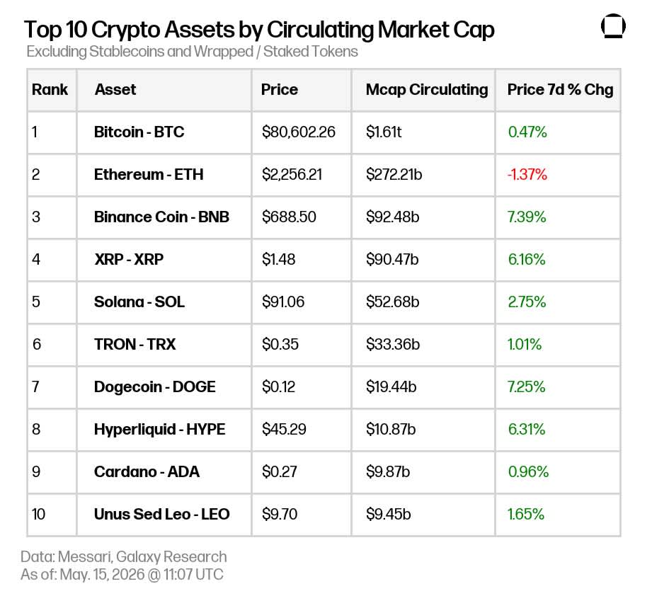 Market Update 2026-05-15 08.34.35