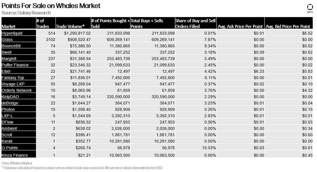 whales market data