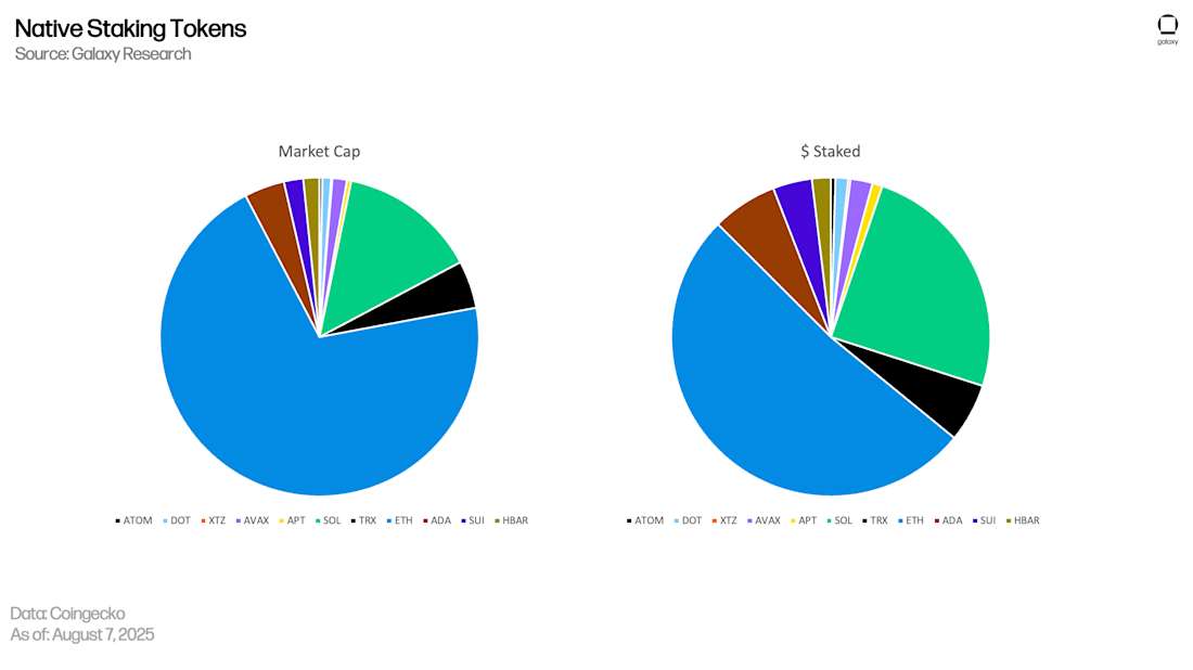 Native Staking Tokens