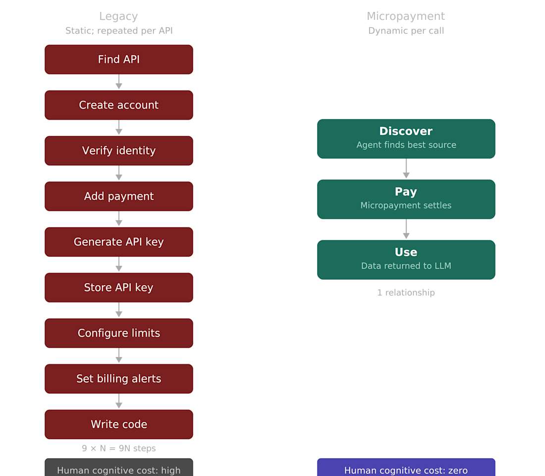 Source: Galaxy Ventures