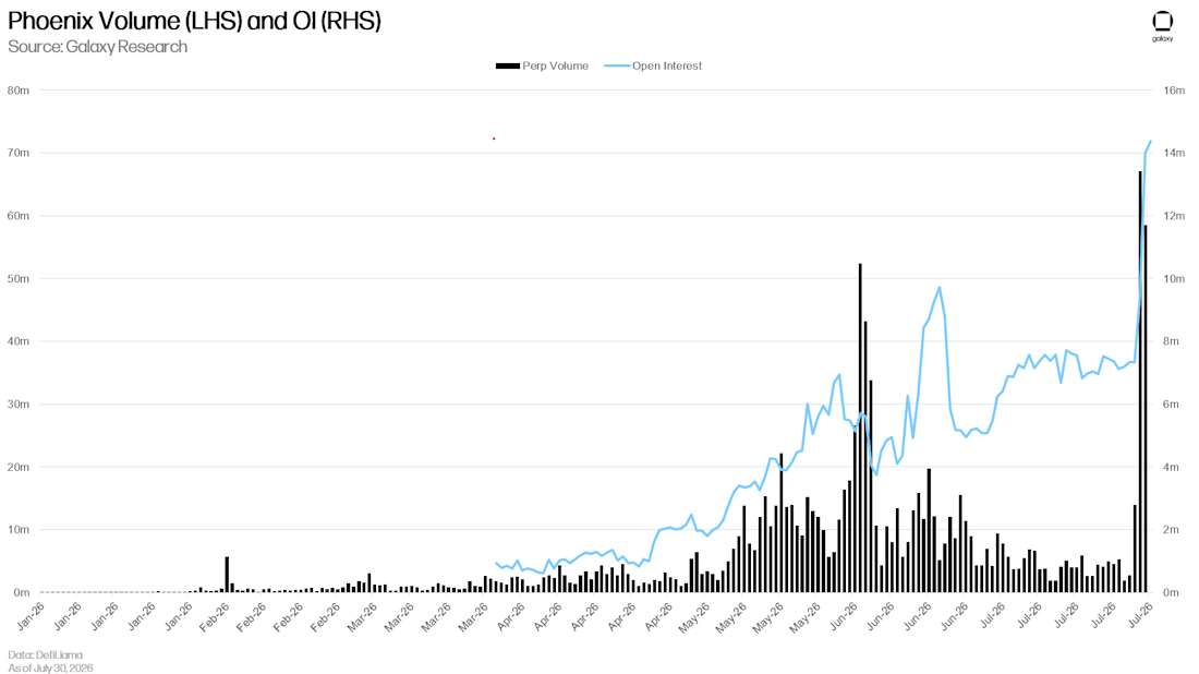 Charts of the Week: Solana Sweeteners - inline 4
