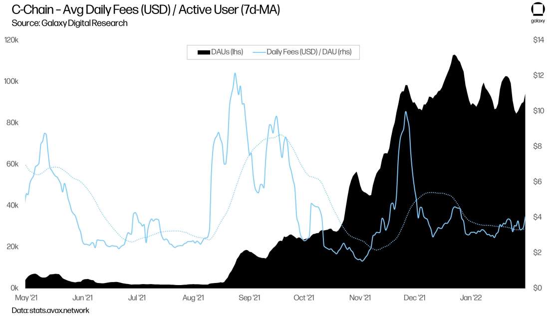 RL1 Avalanche Graphs chart25