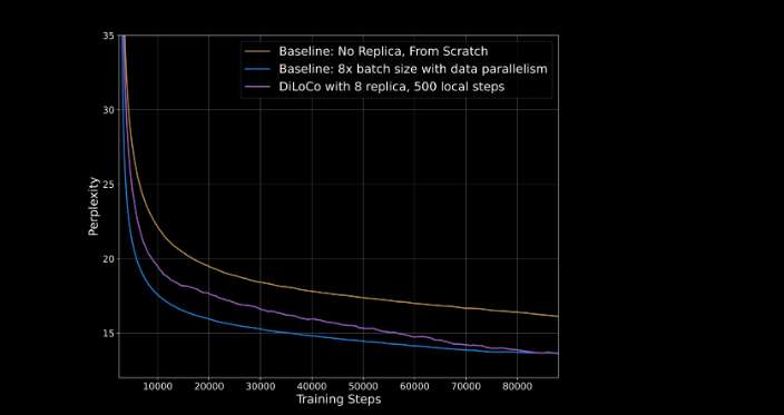 Prime Intellect perplexity