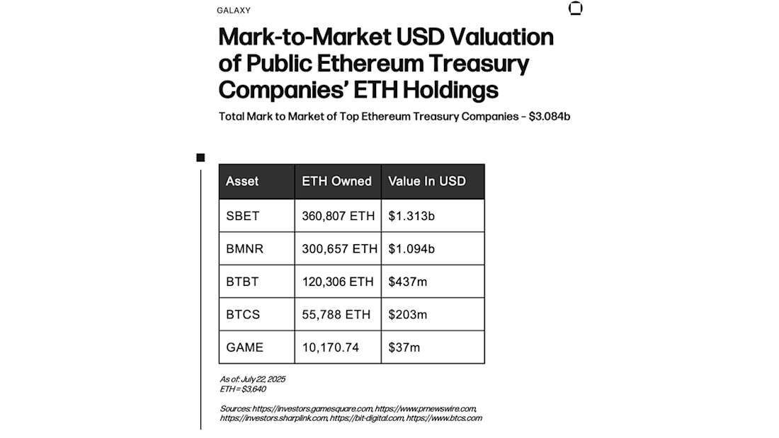 Treasury Companies