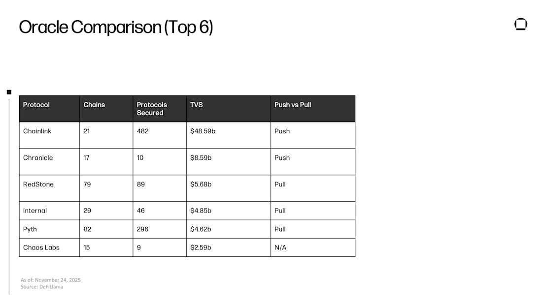 Oracle Comparison (Top 6)