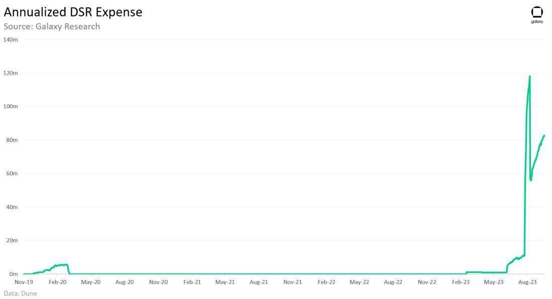 Chart of the Week 4 (2)