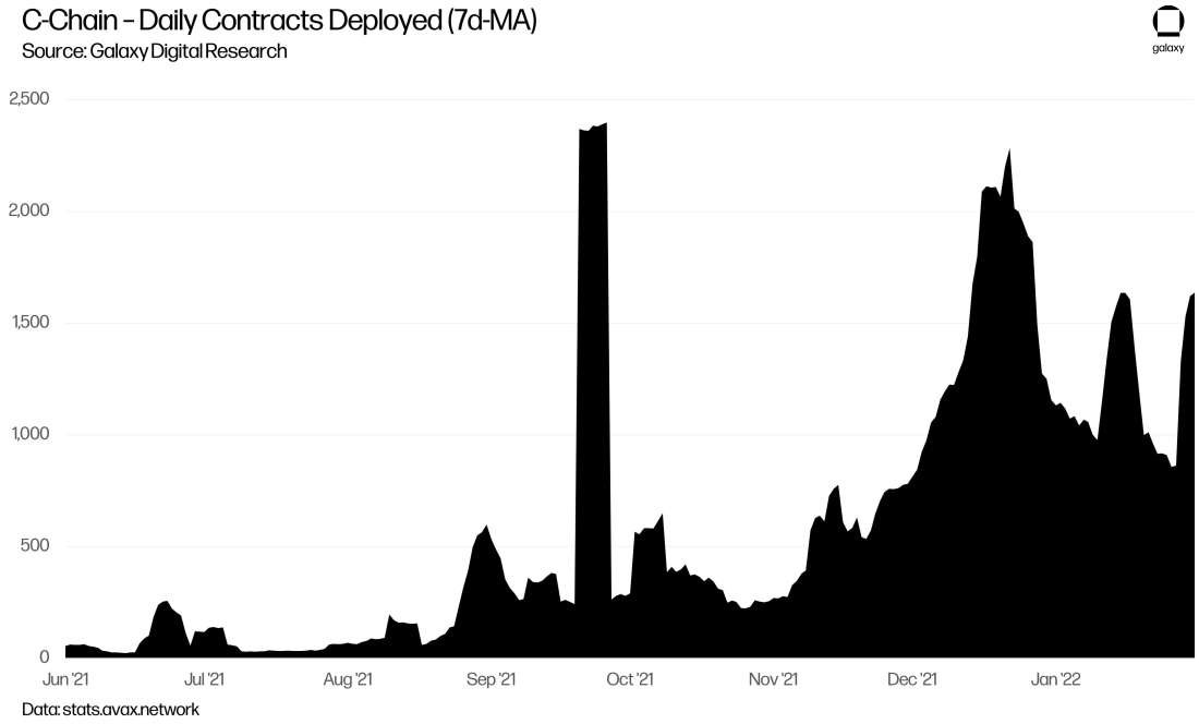 RL1 Avalanche Graphs chart26