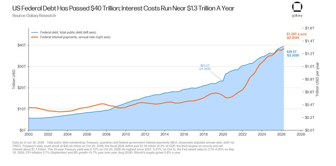Exhibit 12 us debt interest