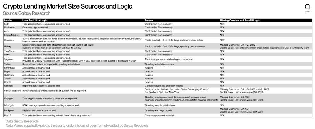 Crypto Lending Market Size Sources and Logic