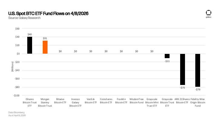U.S. Spot BTC ETF fund flows