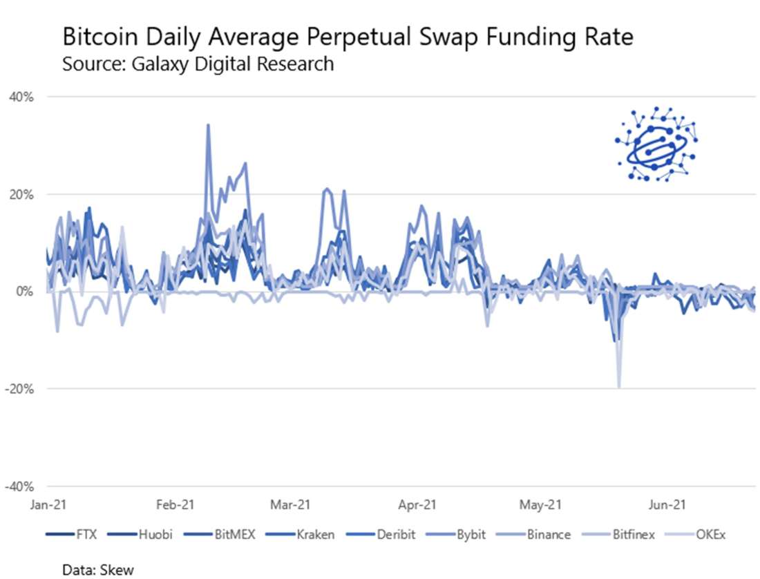 btc aggregate perpetual swap