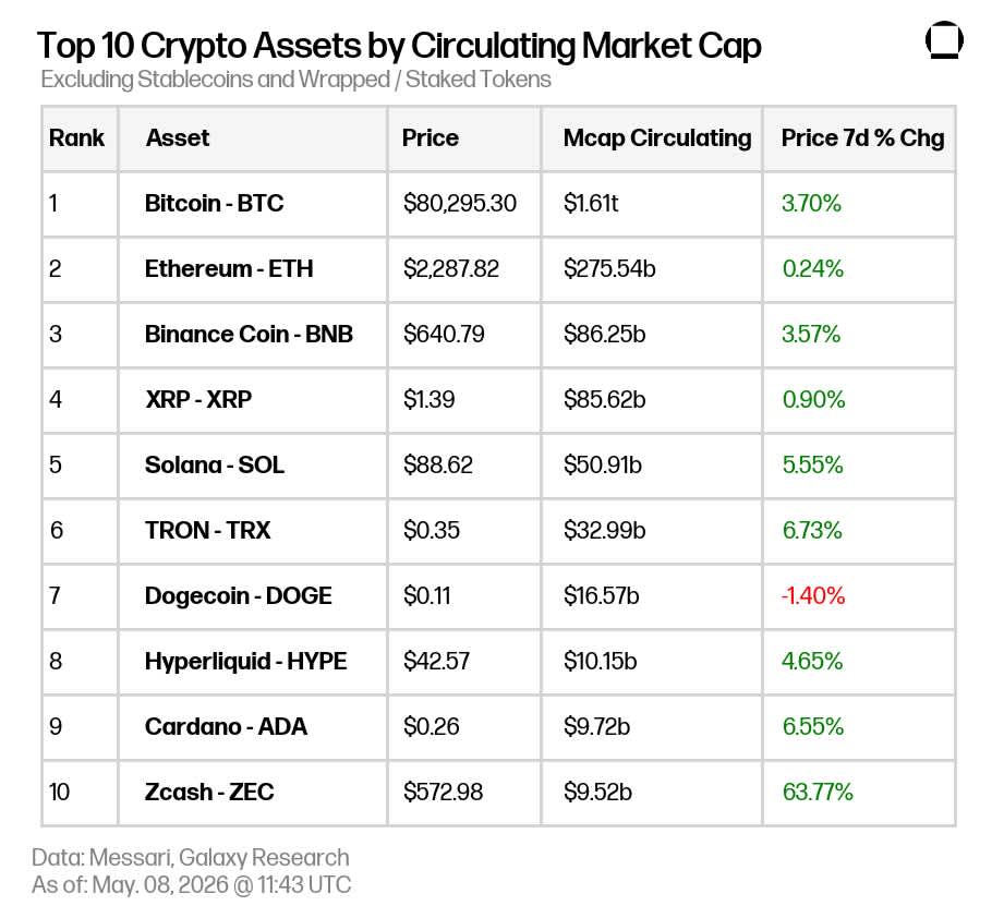Market update 2026-05-08 08.54.17