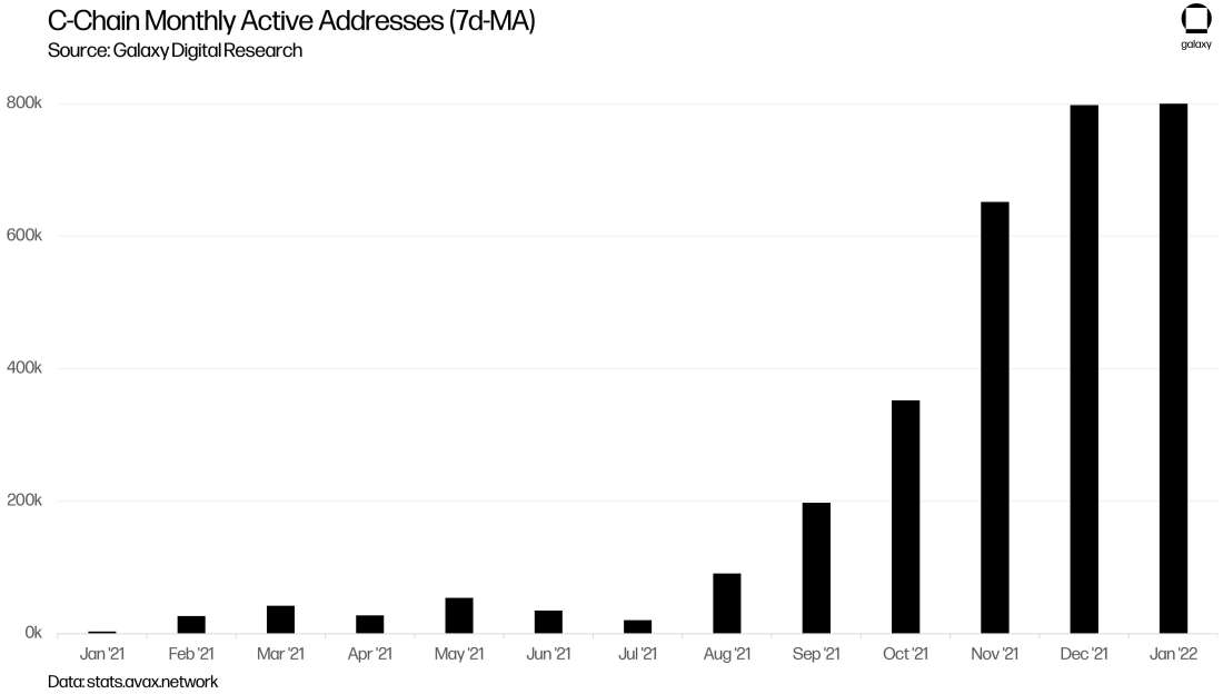 RL1 Avalanche Graphs chart21