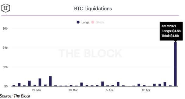 BTC Selloff 2