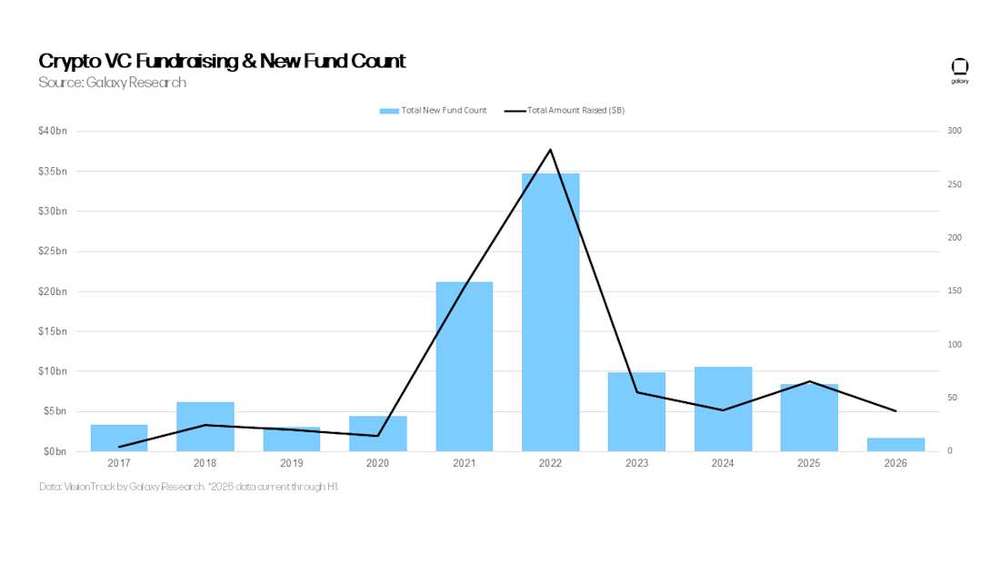 VC 2Q 2026 Slide21